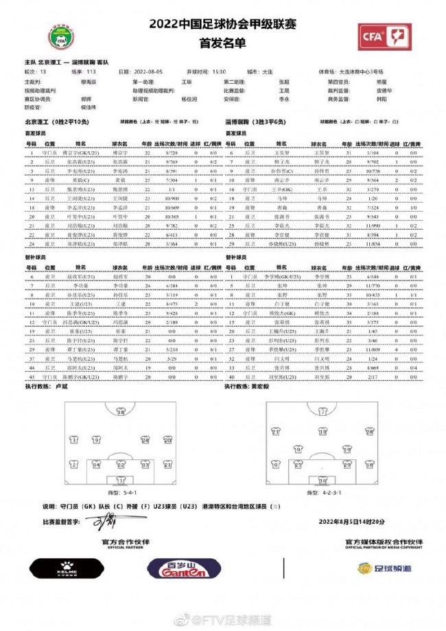 在今天凌晨进行的欧联杯第6轮小组赛，罗马主场3-0战胜谢里夫。